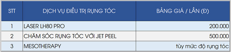 Chi phí điều trị rụng tóc